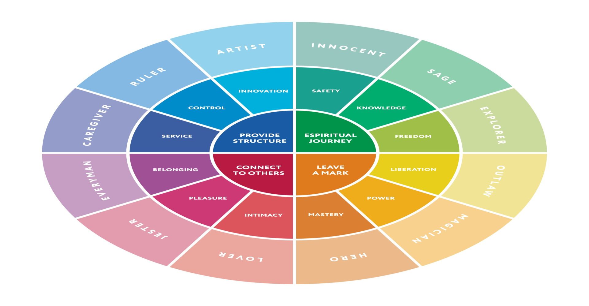 A color wheel, like the one pictured, can help you decide on a colour for a cute non slip mat